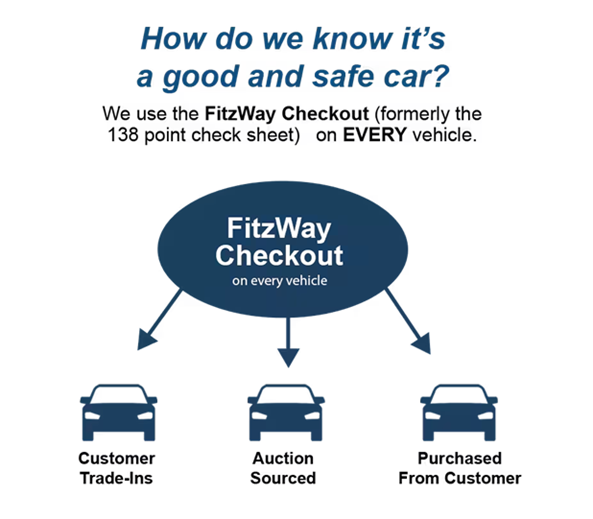 FitzWay Checkout Image